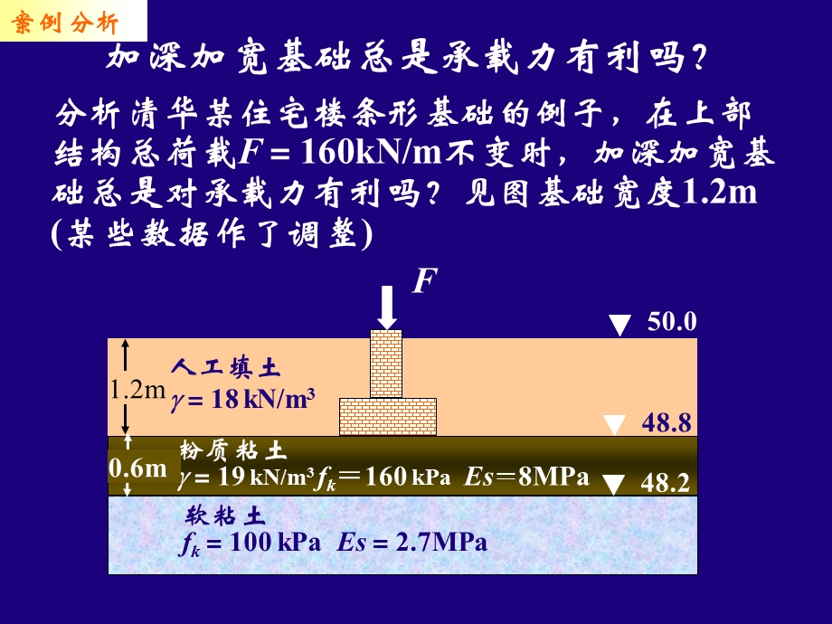 桩基础案例分析讲稿讲义PPT(1).ppt_第3页