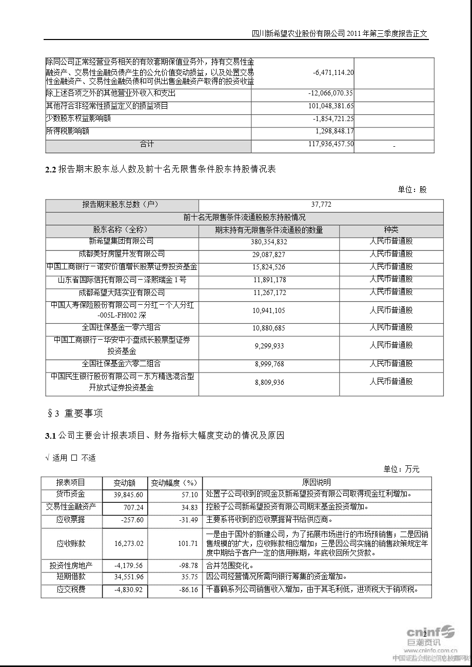 新 希 望：2011年第三季度报告正文.ppt_第2页