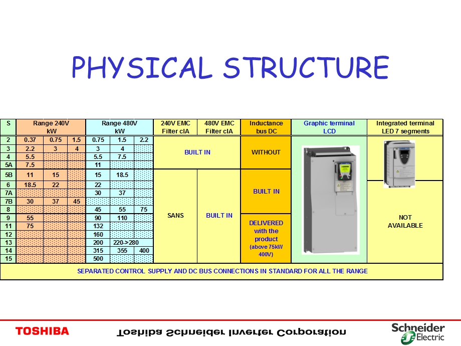 施耐德变频器维修资料.ppt_第3页