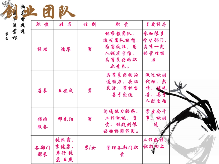 老地方餐饮策划书.ppt_第2页