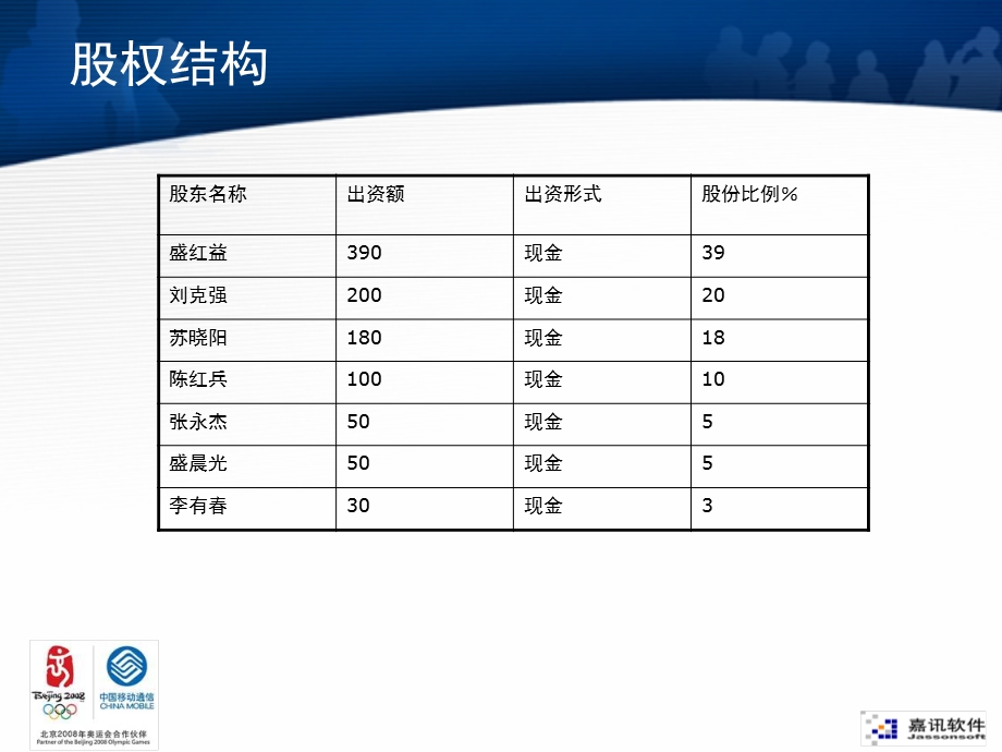 深圳市嘉讯软件有限公司汇报提纲.ppt_第3页