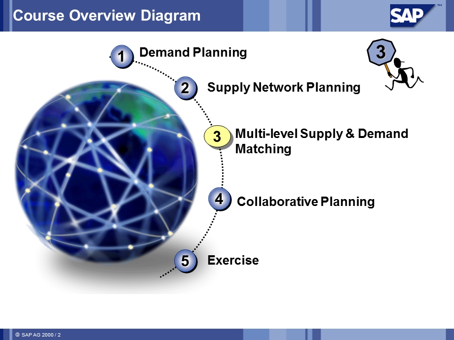 Multi-level Supply & Demand Matching -sap(1).ppt_第2页