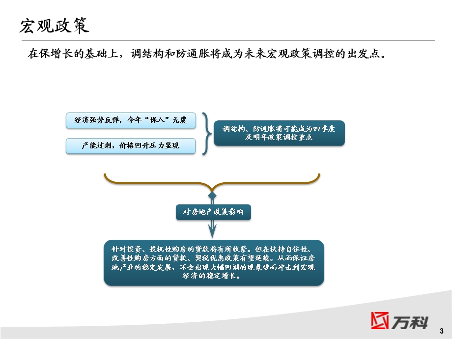 武汉房地产市场月报.ppt_第3页