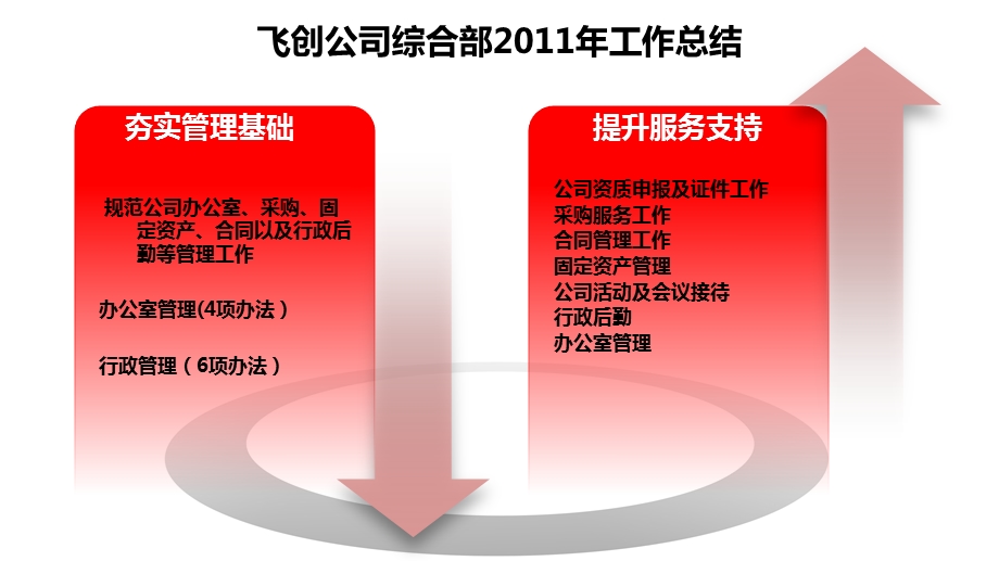 公司人力资源部年终总结PPT.ppt_第2页