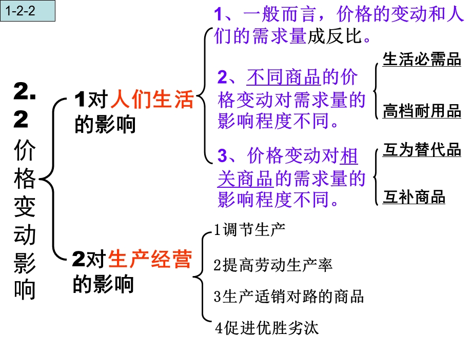 人教版高中思想政治《经济生活》课件：价格变动的影响.ppt_第1页