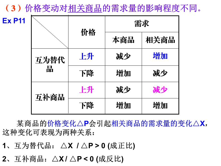 人教版高中思想政治《经济生活》课件：价格变动的影响.ppt_第3页