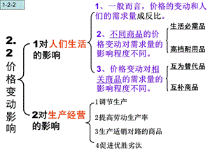 人教版高中思想政治《经济生活》课件：价格变动的影响.ppt