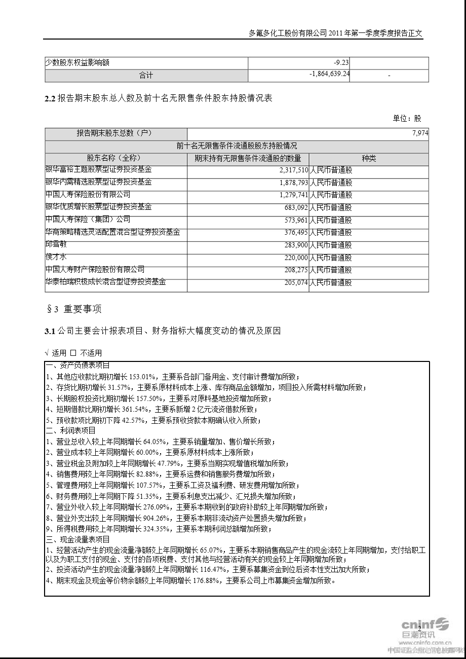 多氟多：2011年第一季度报告正文.ppt_第2页