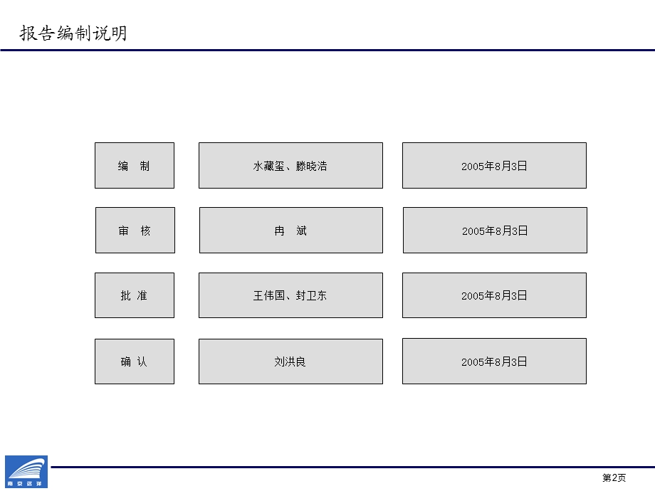 远洋运输公司组织设计报告ppt.ppt_第2页