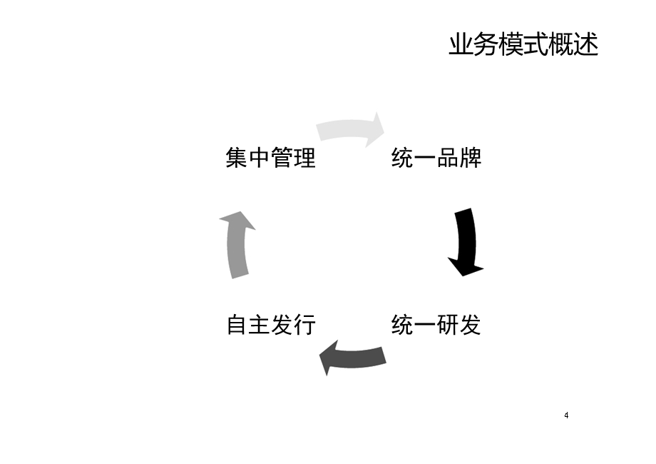 银行理财销售人员培训-产品(1).ppt_第3页