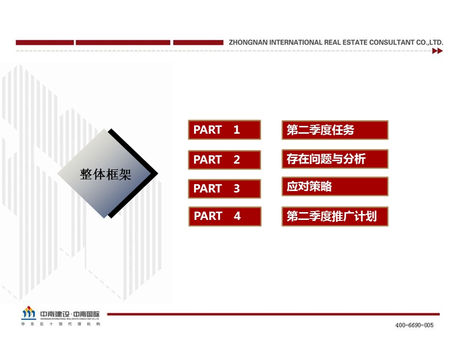 南通海门中南世纪锦城2011年营销推广方案113p.ppt_第2页