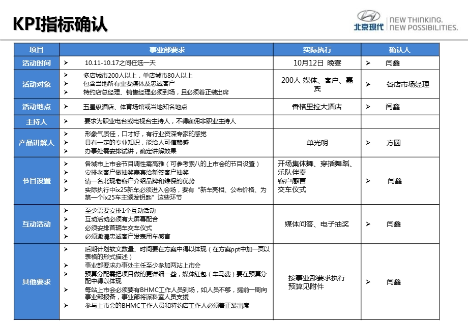 北京现代ix25上市会方案(2).ppt_第2页