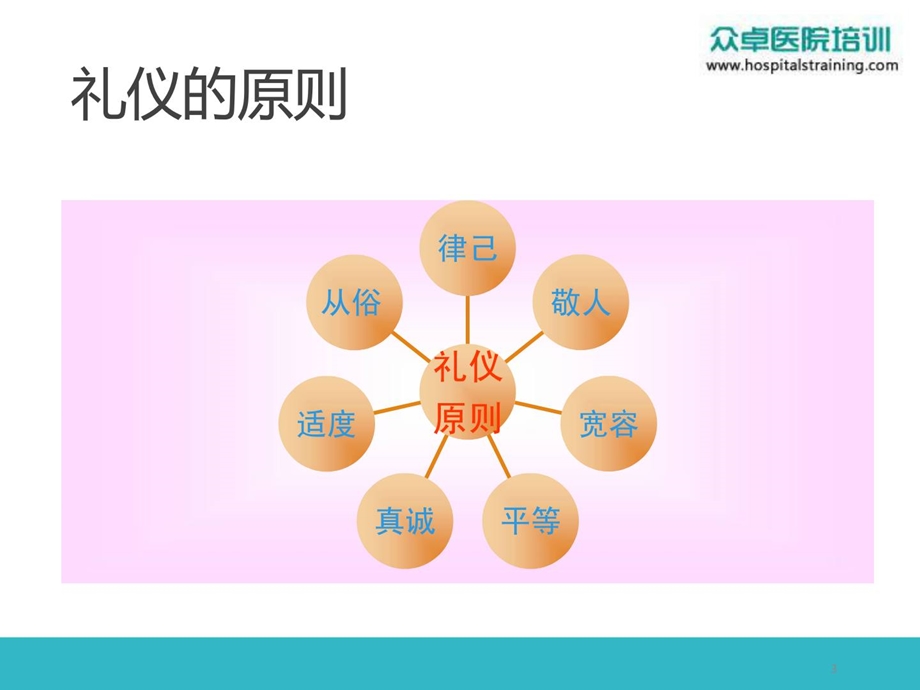 [资料]体检中间干事礼仪培训-众卓病院培训网.ppt_第3页