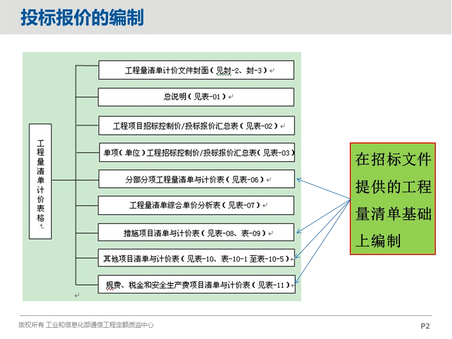 投标报价的编制.ppt_第2页