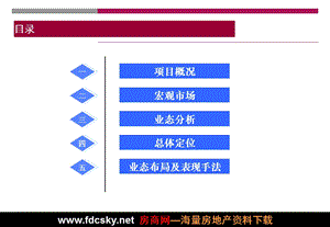 重庆某旅游地产项目策划(1).ppt