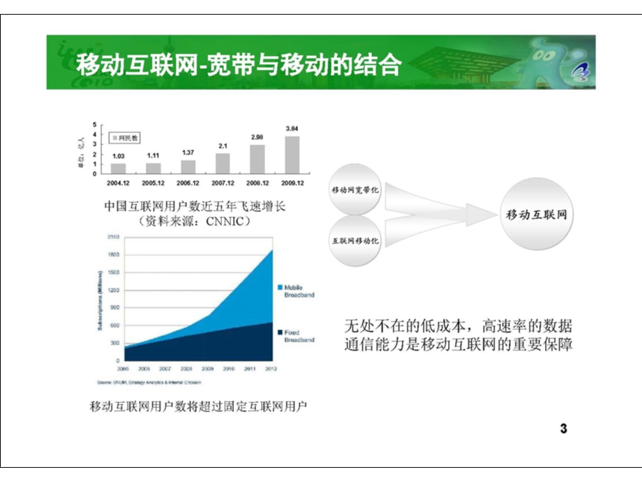 LTE需求、标准和产业发展(2).ppt_第3页