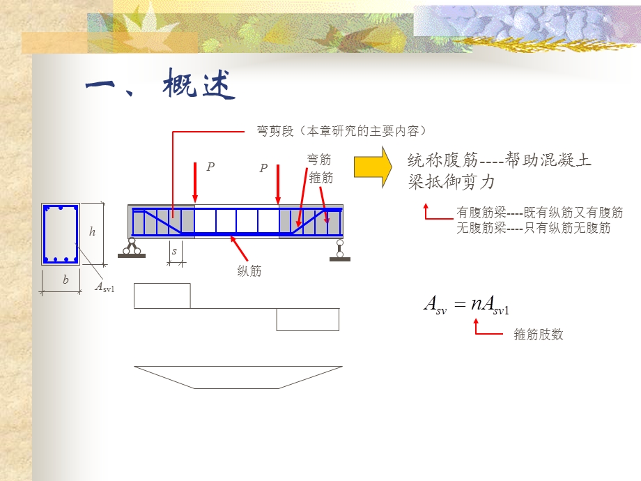 混凝土结构基本原理---第六章构件受剪性能(1).ppt_第2页