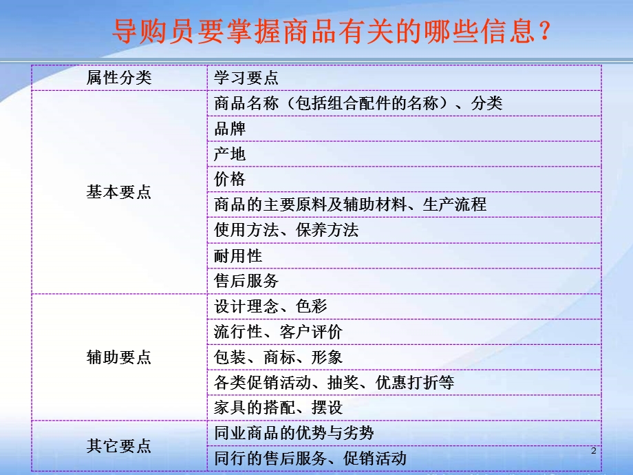 家具产品知识大全.ppt_第2页