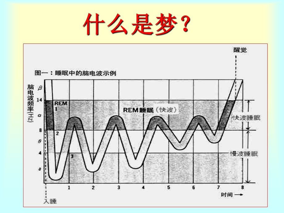 岳晓东解梦技术.ppt_第3页