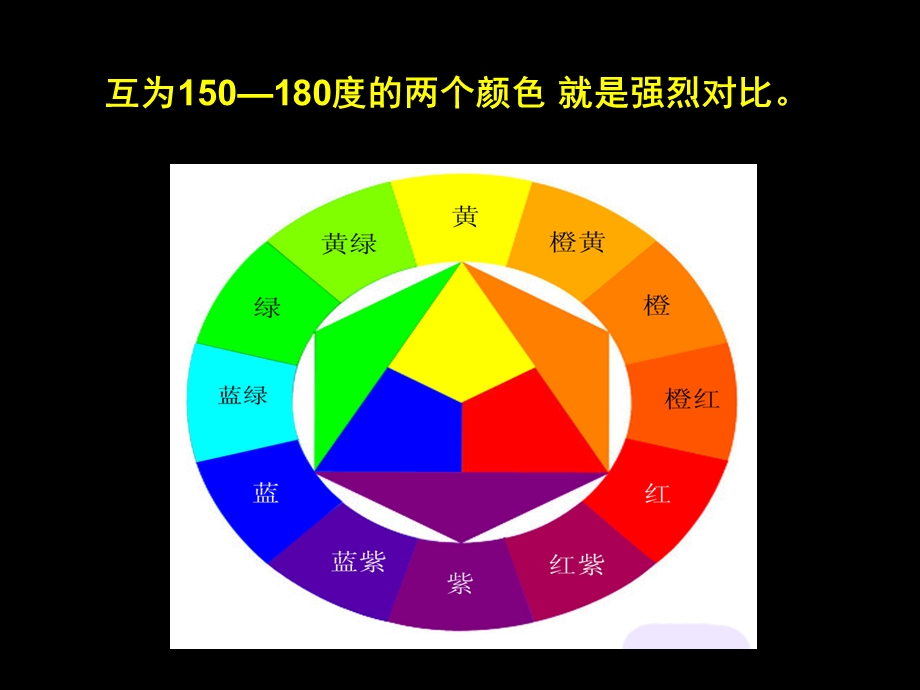 人美版小学五年级美术下册《让色彩动起来》课件.ppt_第3页