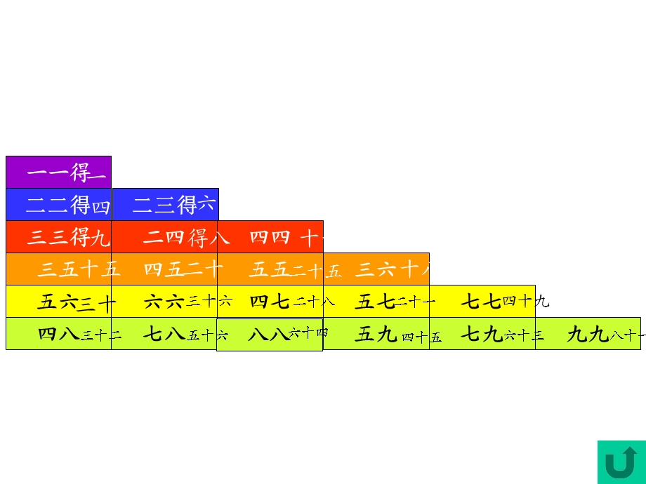 1-9的乘法口诀复习与应用-小学课件打包PPT课件.ppt_第2页