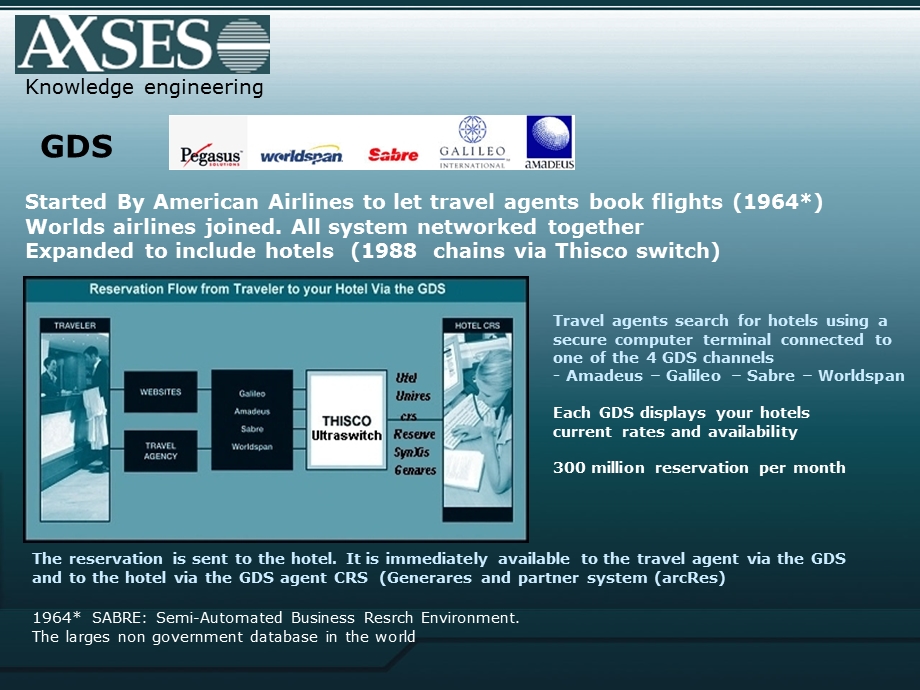 GDS and arcRes - AXSES Inc.ppt_第2页