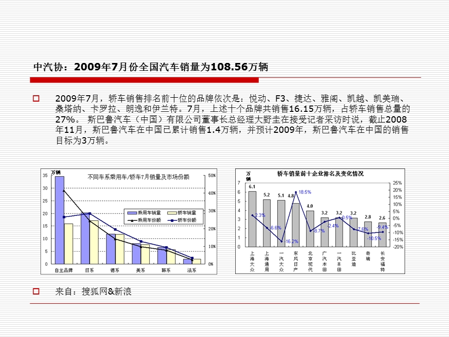 【广告策划-PPT】中国汽车广告现状.ppt_第3页