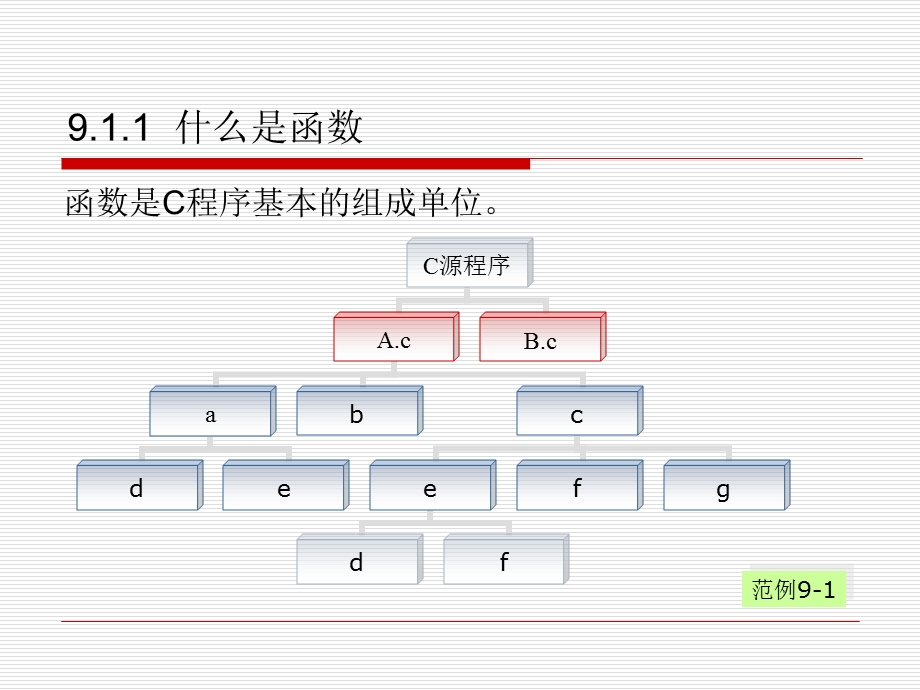 C语言课件 第9 10章.ppt_第3页