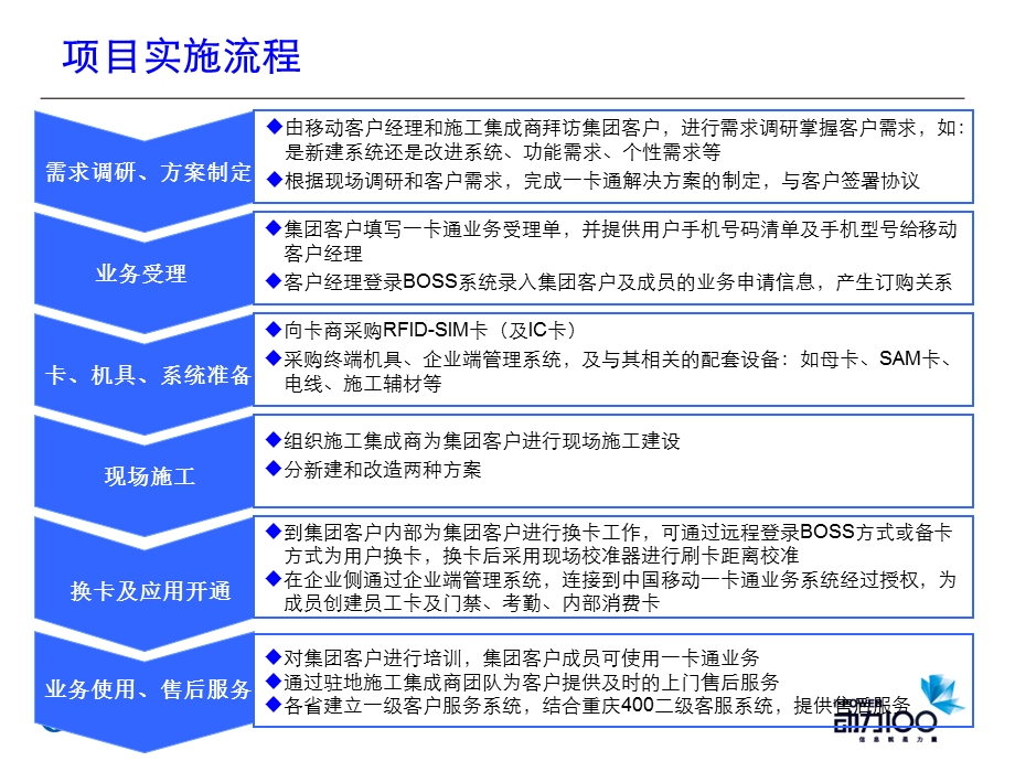 一卡通施工方案及建设(1).ppt_第3页