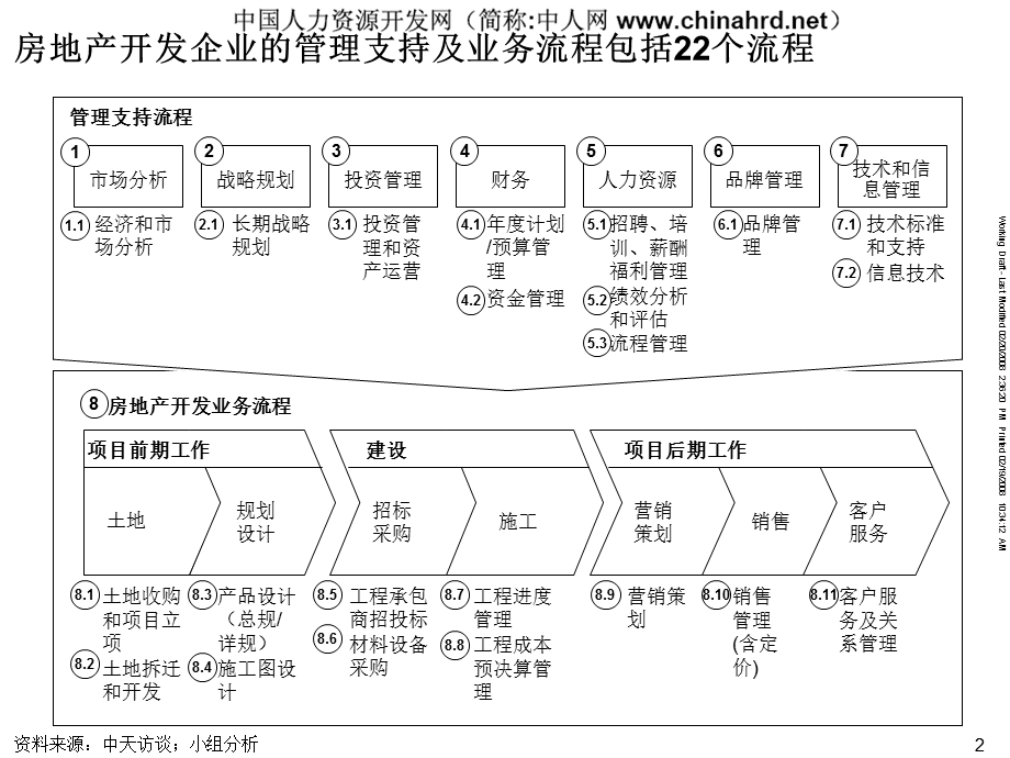 麦肯锡-ZTCT集团发展战略流程优化.ppt_第3页