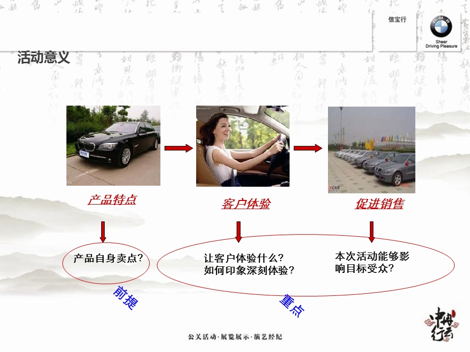 汽车试乘试驾活动方案.ppt_第3页