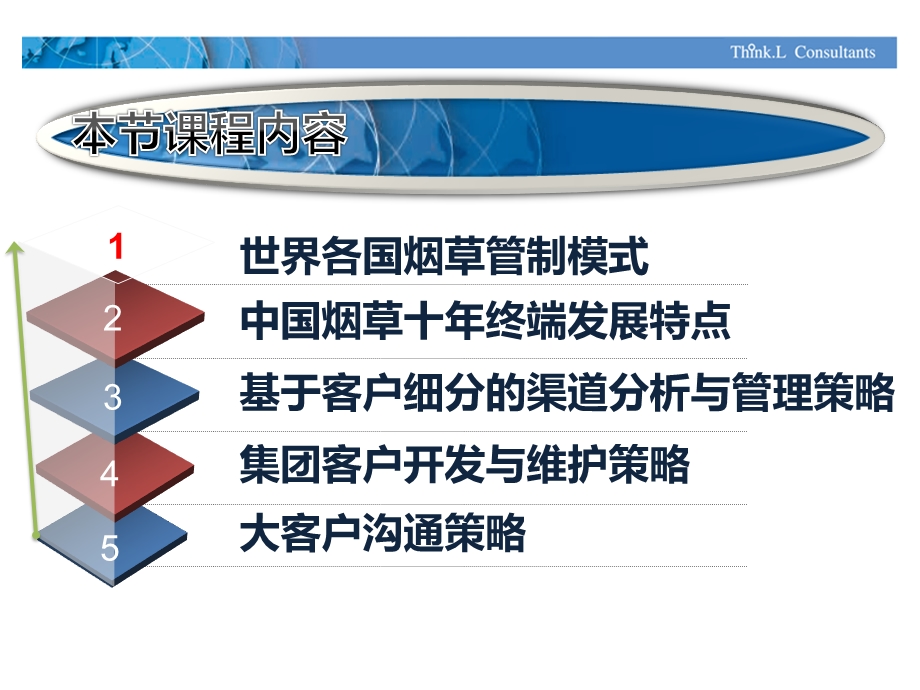 烟草客户开发与维护.ppt_第2页