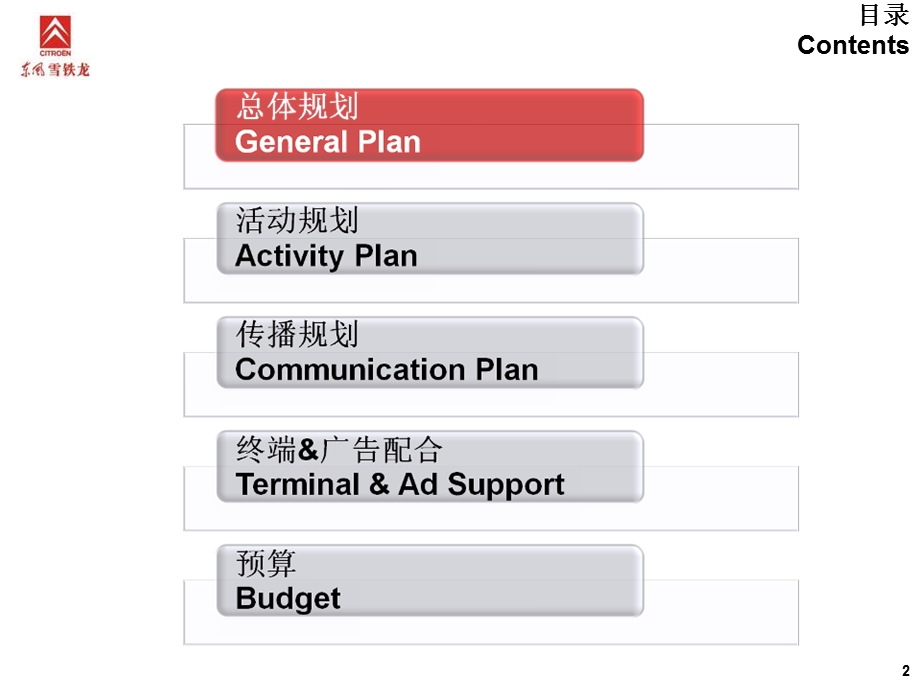 2008东风雪铁龙活力车手选拔赛策划方案.ppt_第2页