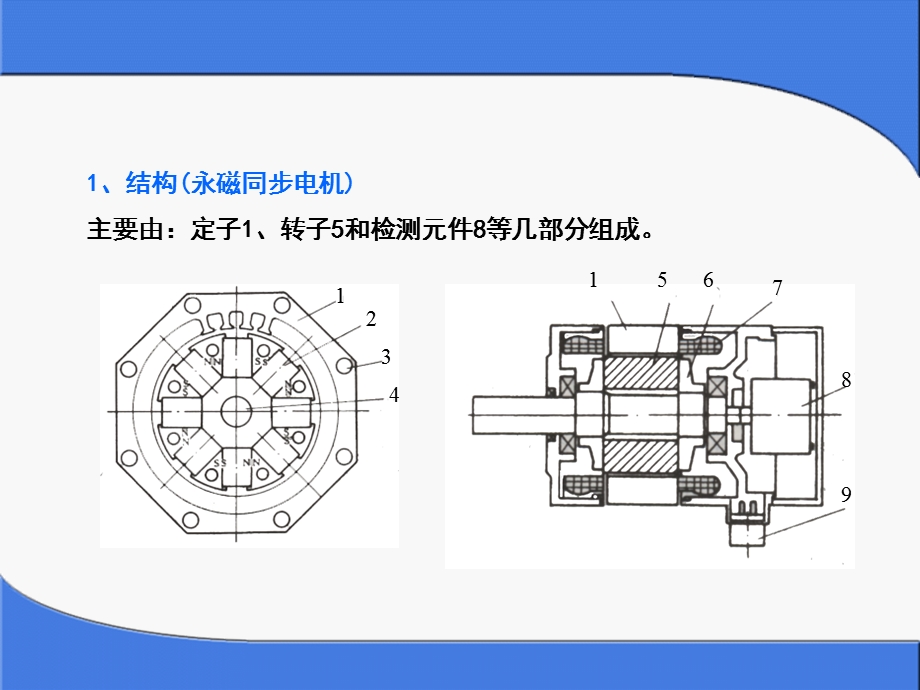 伺服电机结构及工作原理.ppt_第3页