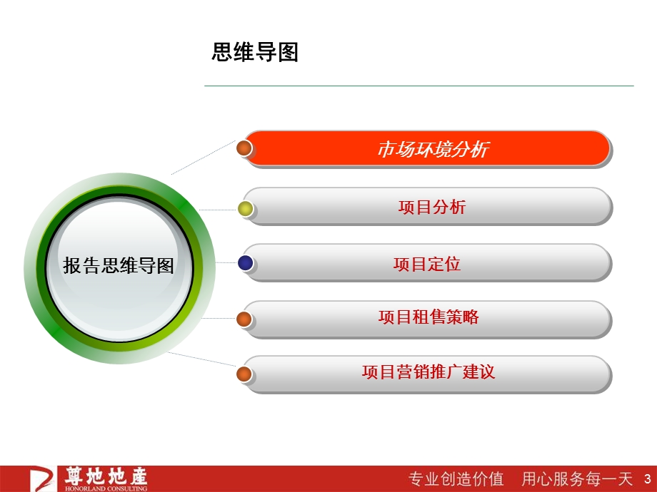 深圳东门天地广场项目商业营销执行报告（67页） .ppt_第3页