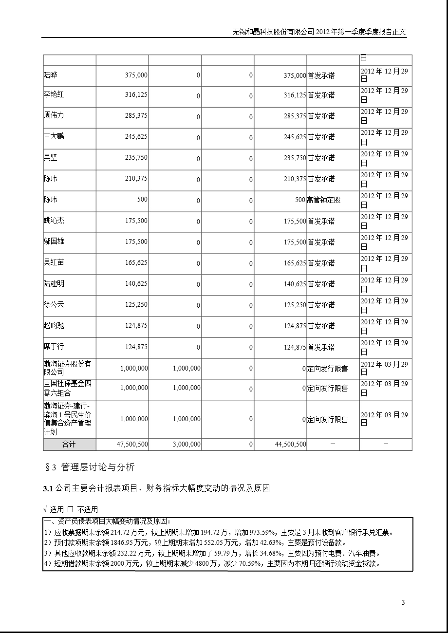 和晶科技：2012年第一季度报告正文.ppt_第3页