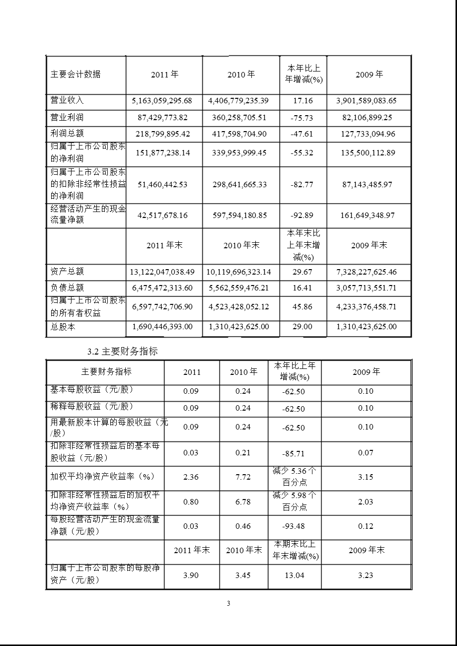 600428_ 中远航运年报摘要.ppt_第3页