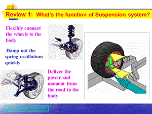 汽车专业英语(幻灯片) chapter 5 Suspension.ppt