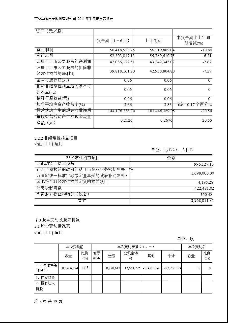 600360_2011华微电子半年报摘要.ppt_第2页