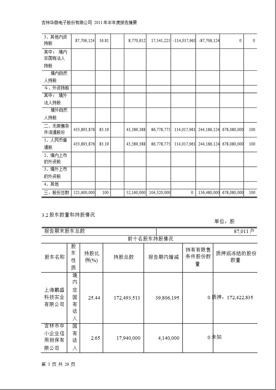 600360_2011华微电子半年报摘要.ppt_第3页