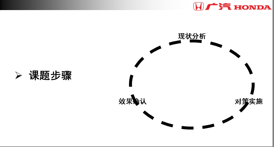 试乘试驾活动方案(1).ppt_第3页