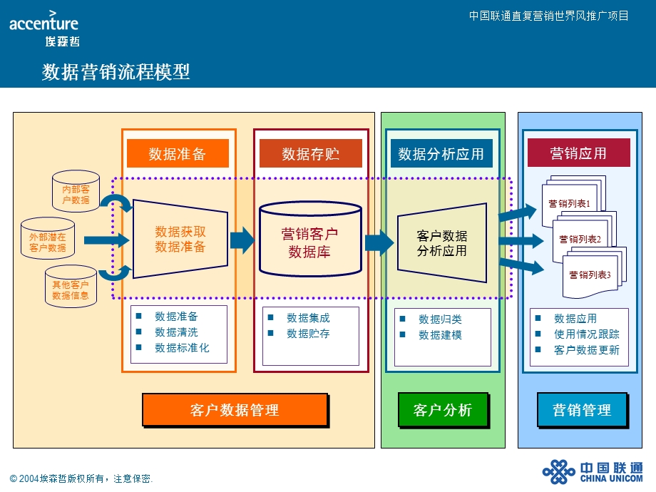 直复营销世界风推广_竞争对手分析阶(1).ppt_第2页