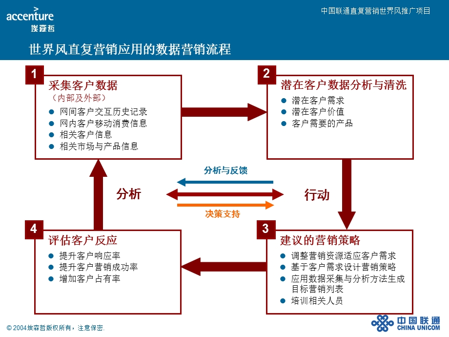 直复营销世界风推广_竞争对手分析阶(1).ppt_第3页