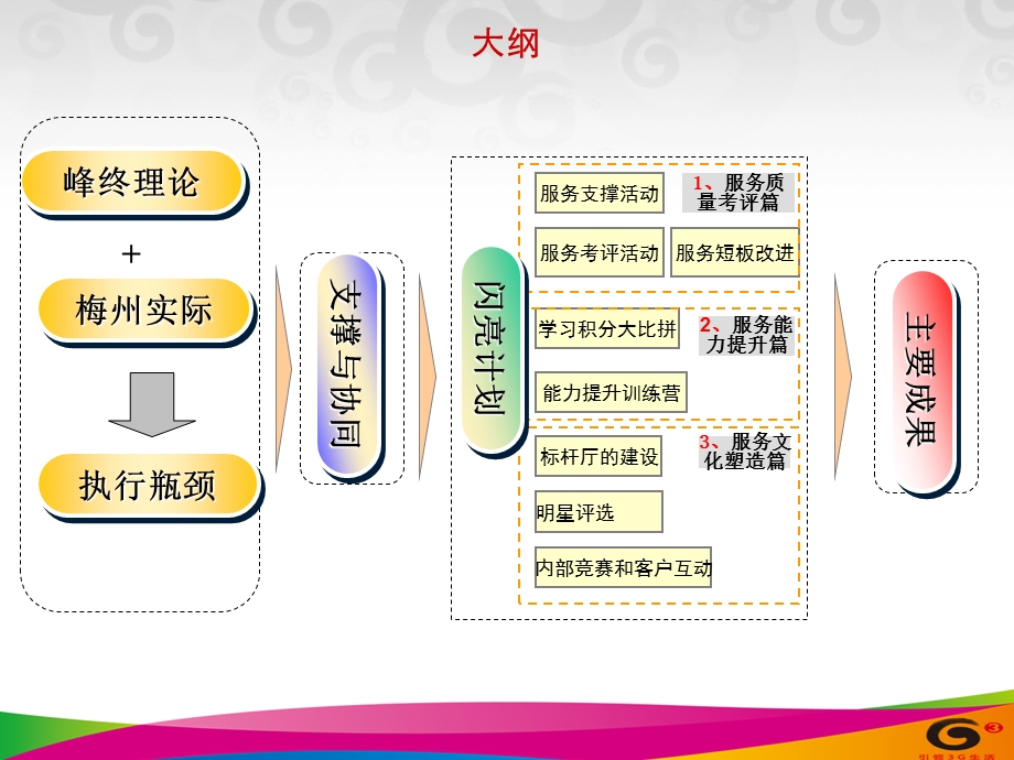 峰终落地汇报材料V0624.ppt_第3页