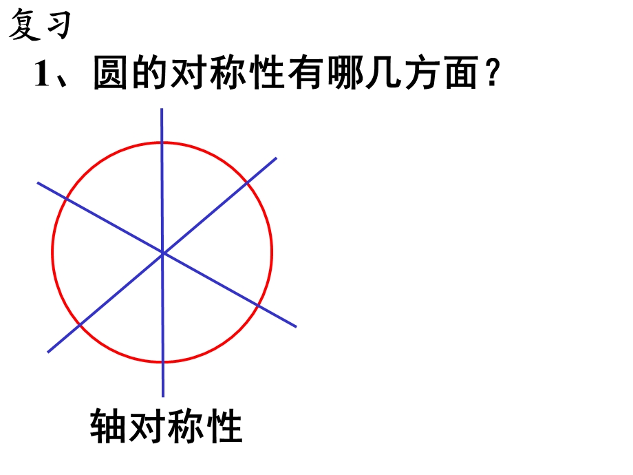 圆心角弧弦 弦心距之间的关系教学课件PPT.ppt_第2页