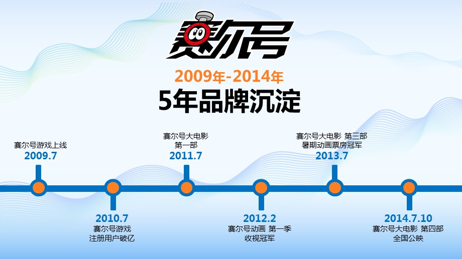 汪海兵 国民级动漫品牌赛尔号打造之路.ppt_第2页