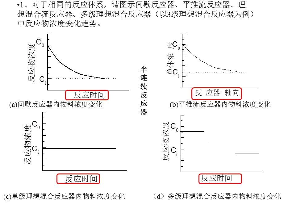 聚合物制备工程复习资料(上)..ppt_第3页