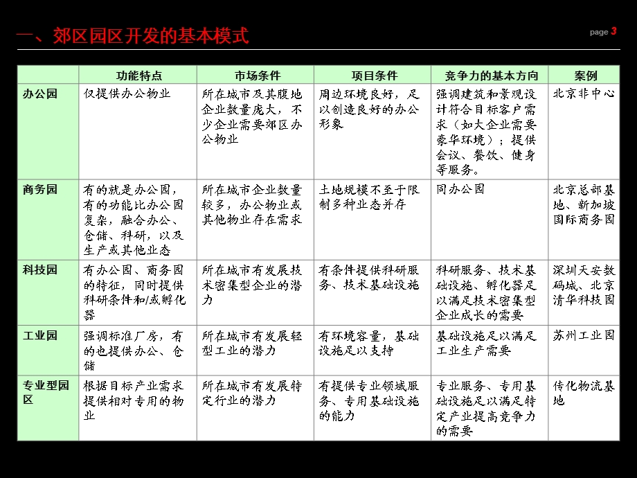 博罗杨桥精细化工园策划报告.ppt_第3页