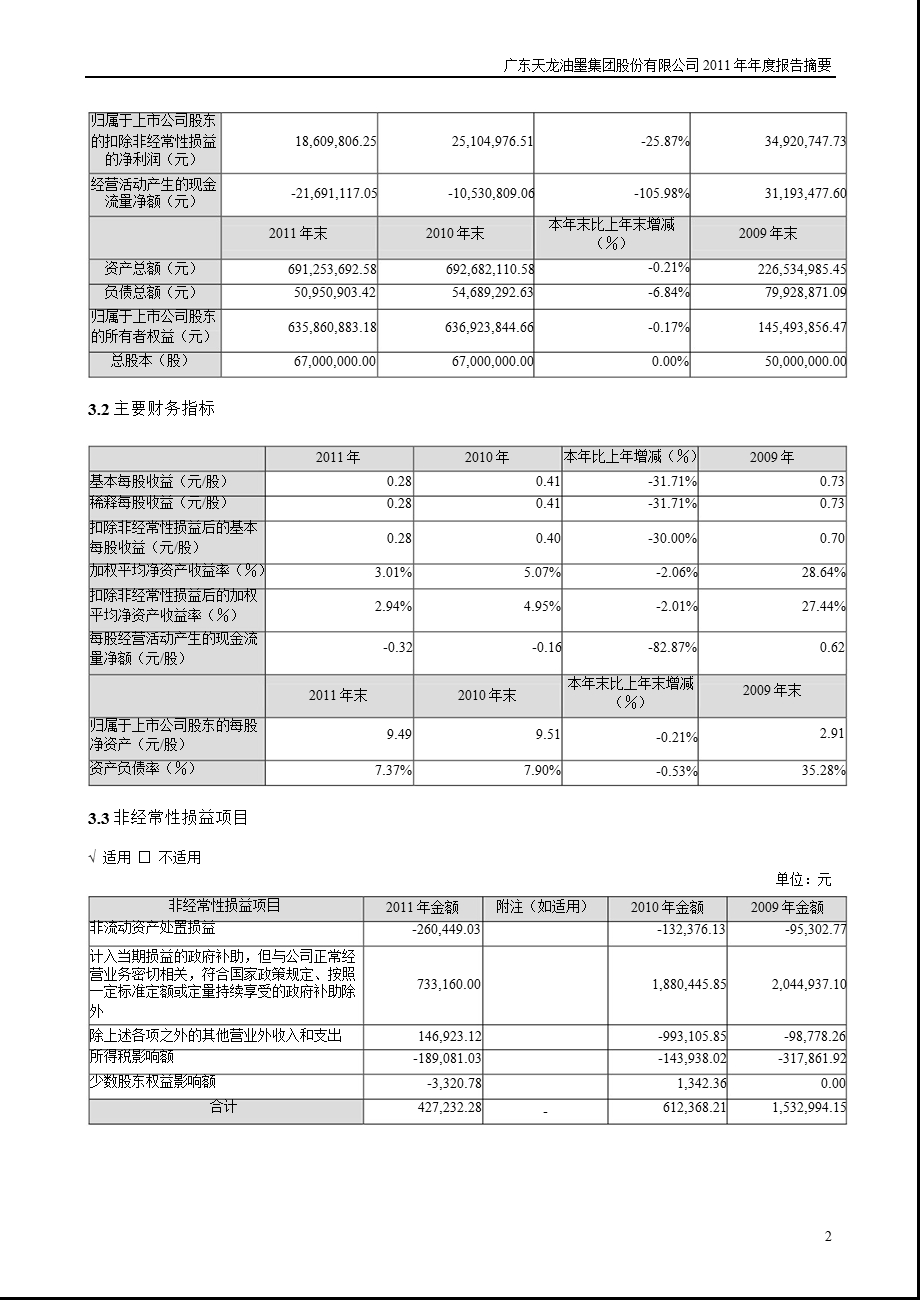 天龙集团：2011年年度报告摘要.ppt_第2页