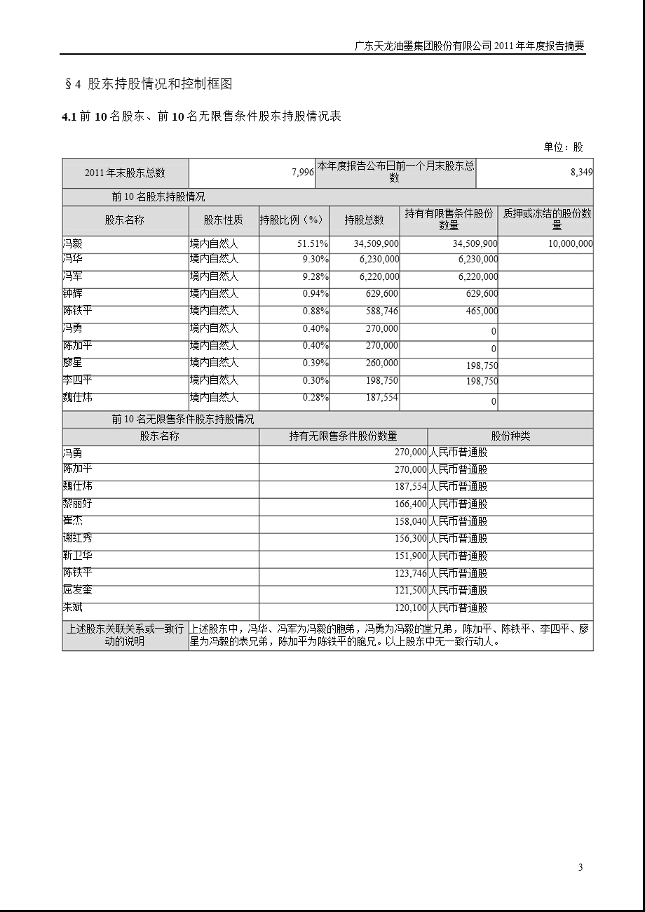 天龙集团：2011年年度报告摘要.ppt_第3页